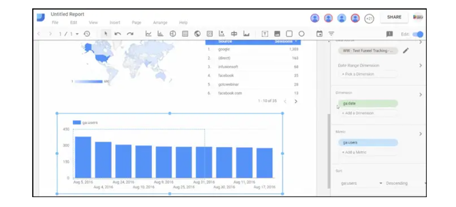 3 FREE Digital Marketing Tools dari Google 2022